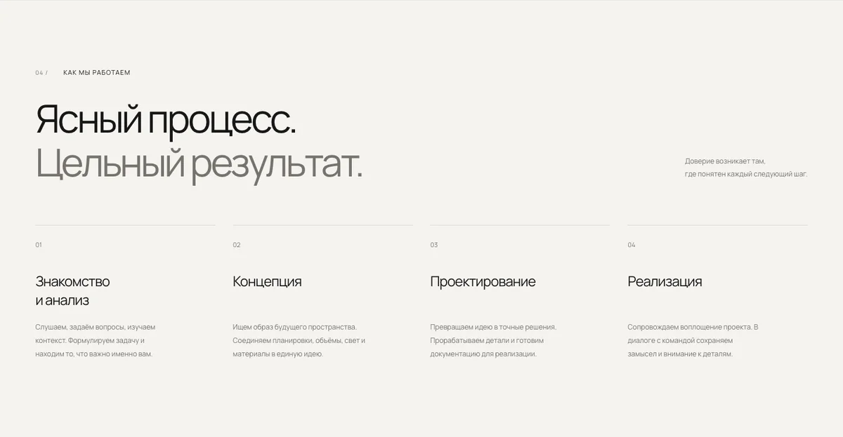 Раздел FORMA «Ясный процесс. Цельный результат» с четырьмя этапами